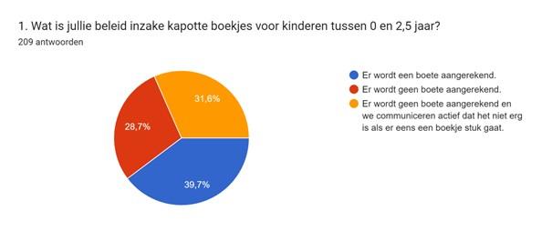 kapotte boekjes